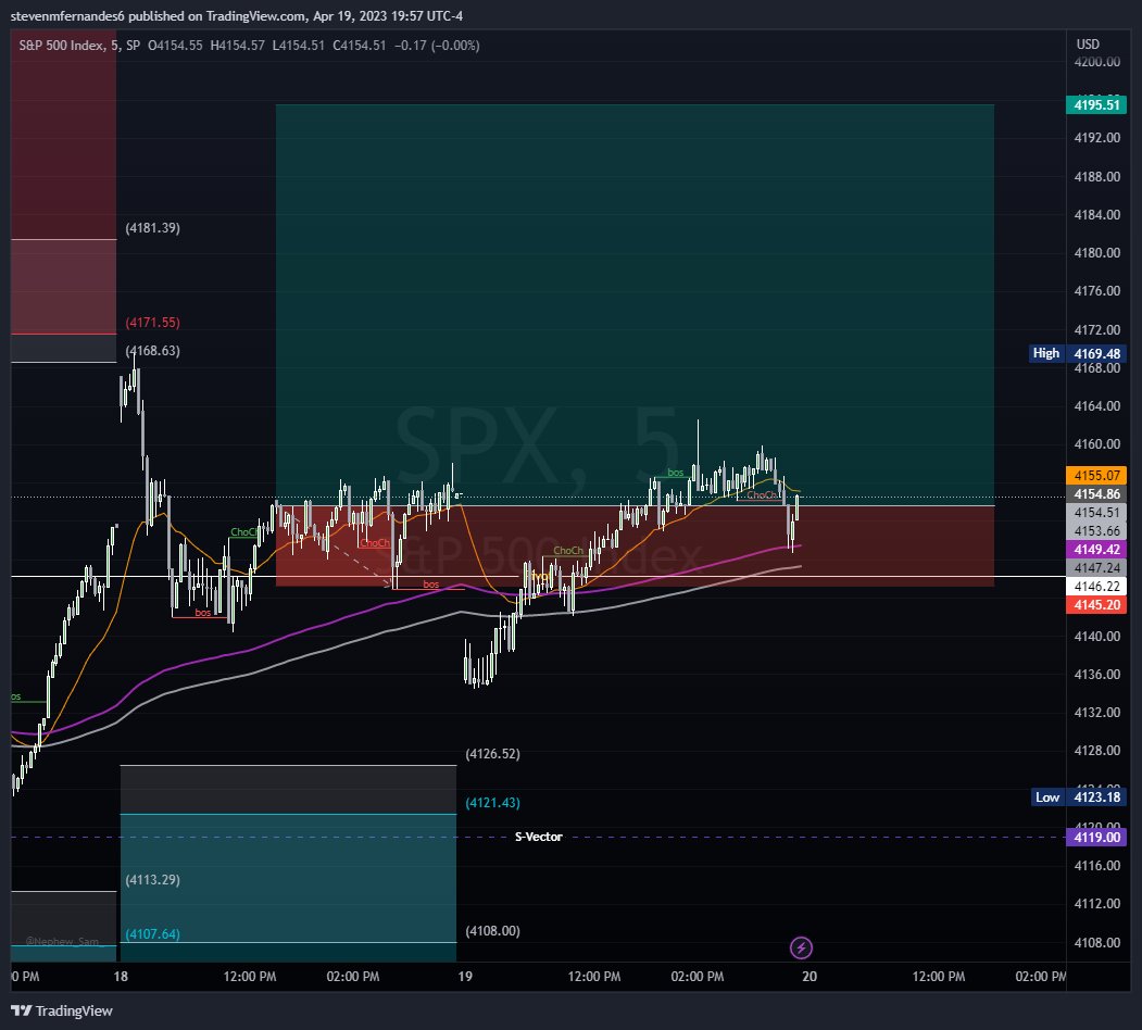 Steven_F20's tweet photo. @coltonoptions Lol, where's the TA, this barely went green and you talk shit to all the people that show their worth. https://t.co/DK30lXrsuS