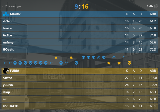 MidniteCSGOBR's tweet photo. e o @saffeecsgo hein https://t.co/eDRgxi514X