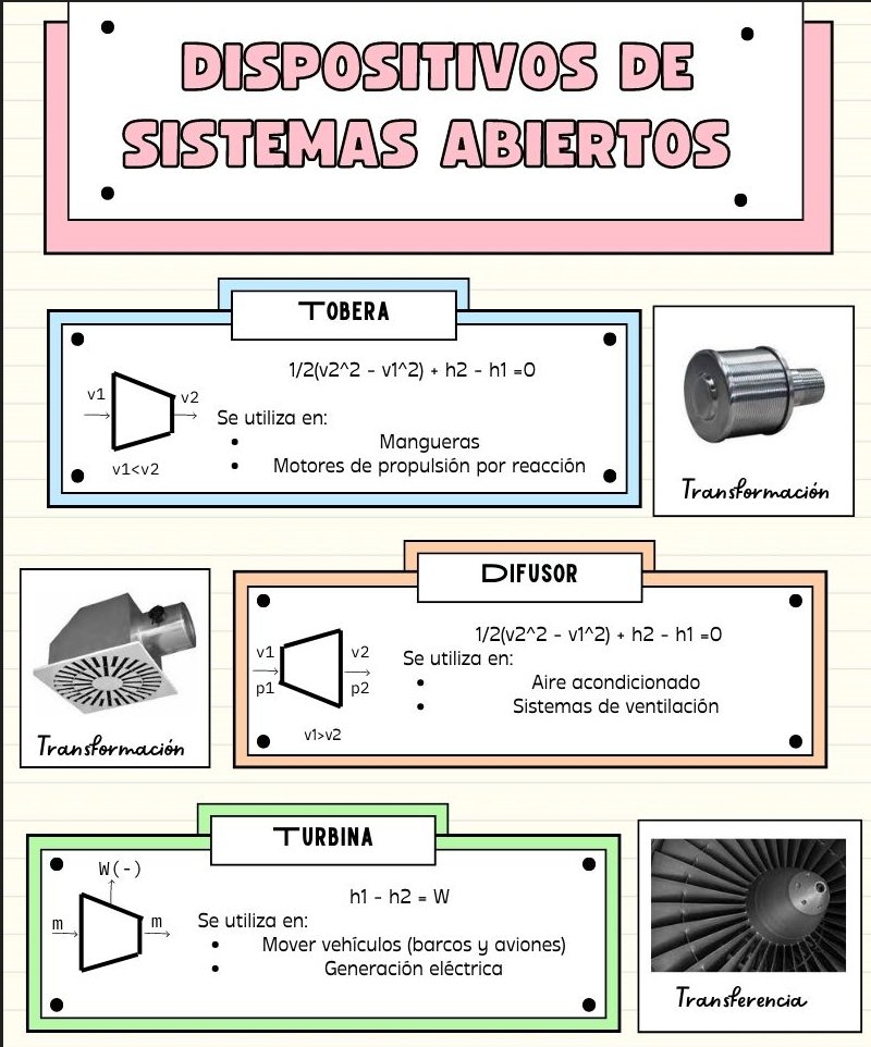 Angeles_Amieva's tweet photo. Dispositivos de sistemas abiertos
Edgar Daniel Chacón
Kristell Krueger
Ángeles Amieva 
#piensatermo @jmpardob https://t.co/nCnfJEXSRV
