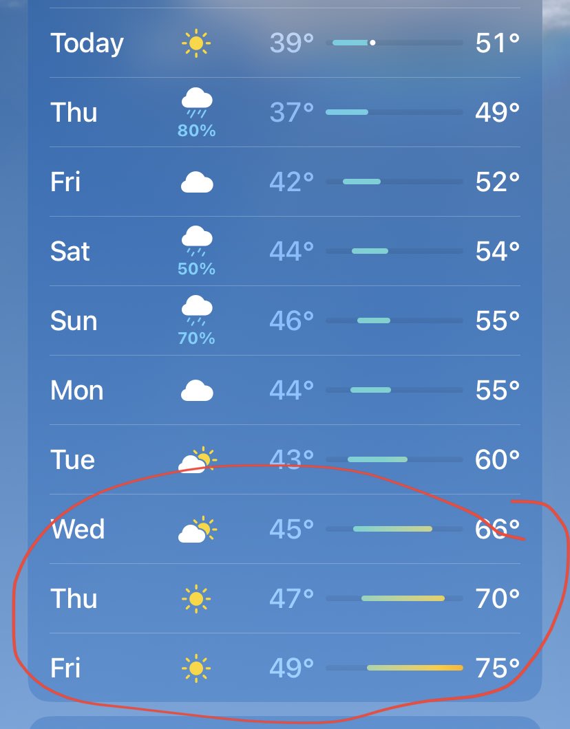 KSeattleWeather's tweet photo. Please please please come true. 
-Signed, All of Seattle https://t.co/h41V3JUO21