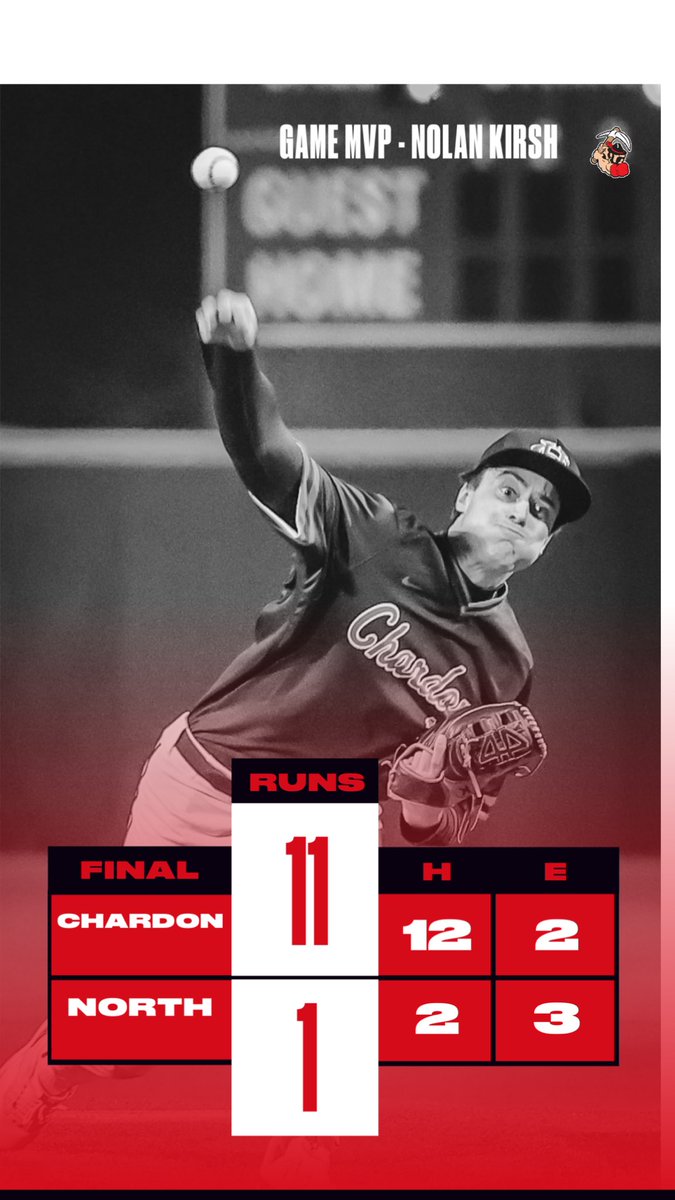 Chardon Baseball (@chardonbaseball) on Twitter photo Varsity (8-5)(1-1)
Toppers 11
Eastlake North 1
<a href="/KirshNolan/">Nolan Kirsh</a> 6IP 2H 0ER 11K
<a href="/KirshNolan/">Nolan Kirsh</a> 3-3 4R 3RBI 2B
<a href="/JakeBarker39/">Jake Barker</a> 4-4 2R 2B
<a href="/ethanrfaber2/">ethan faber</a> 2-3 4SB
<a href="/logangunn06/">Logan Gunnoe</a> 2-4 2R
<a href="/hfetchik/">Heath Fetchik</a> 1-3 3RBI
Game MVP <a href="/KirshNolan/">Nolan Kirsh</a> Varsity (8-5)(1-1)
Toppers 11
Eastlake North 1
<a href="/KirshNolan/">Nolan Kirsh</a> 6IP 2H 0ER 11K
<a href="/KirshNolan/">Nolan Kirsh</a> 3-3 4R 3RBI 2B
<a href="/JakeBarker39/">Jake Barker</a> 4-4 2R 2B
<a href="/ethanrfaber2/">ethan faber</a> 2-3 4SB
<a href="/logangunn06/">Logan Gunnoe</a> 2-4 2R
<a href="/hfetchik/">Heath Fetchik</a> 1-3 3RBI
Game MVP <a href="/KirshNolan/">Nolan Kirsh</a>