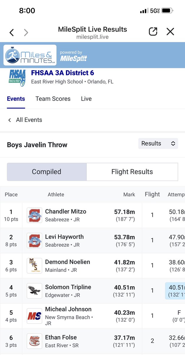 ChandlerMitzo's tweet photo. DISTRICT CHAMP!!!  Set school record. Time to get ready for regionals.  
@FIUTrackXC @GatorsTF @ChrisBoyleDBNJ @LesterWDavis1 @Seabreeze_FB @CoachHillman78 @VictorCamp386 https://t.co/BkB52Yhh1M