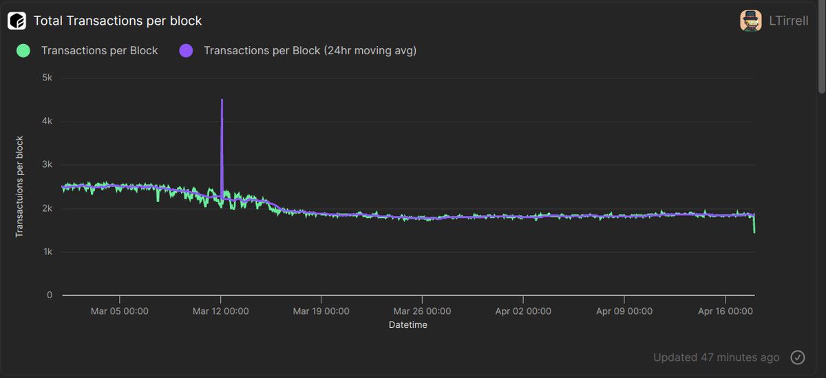 LTirrell tweet media