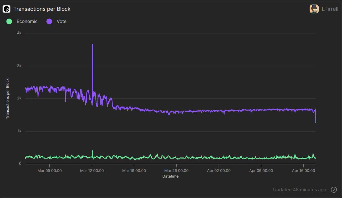 LTirrell tweet media