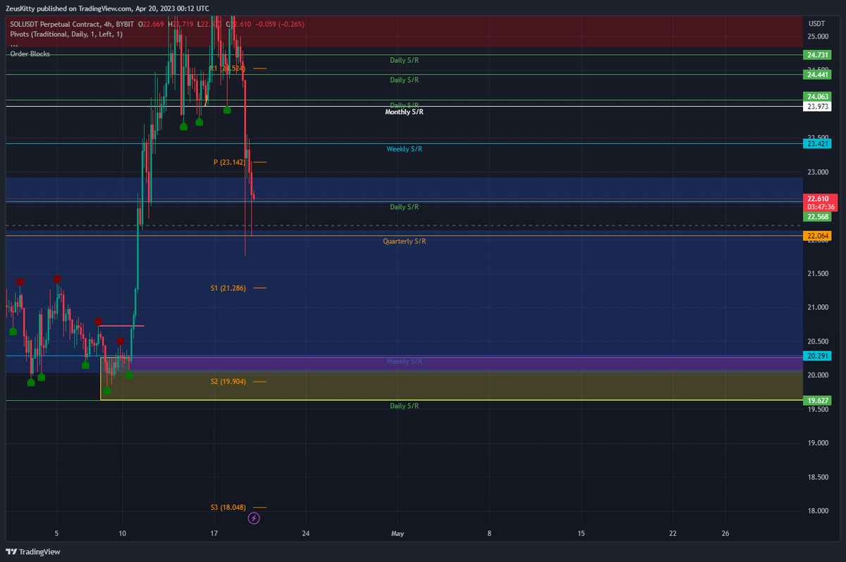 SOL area of interest for me...