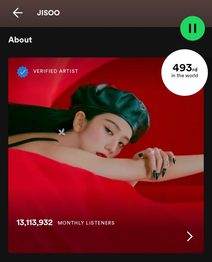 #JISOO has reached a new peak of 13,113,932 monthly listeners on Spotify (+383,995). #FLOWER

— the HIGHEST peak of monthly listeners on Spotify by Korean Female soloist
— currently the MOST listened K-pop Female Soloist on Spotify
— currently 493rd in the world