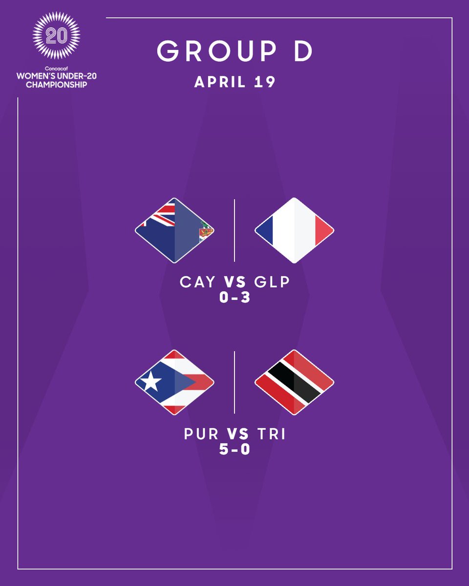 ConcacafW's tweet photo. 🗒️ Another day of action in Group D is in the books! Check out the results of the 2023 Concacaf Women's Under-20 Qualifiers. 

#CWU20Q https://t.co/myc9tkEJWE
