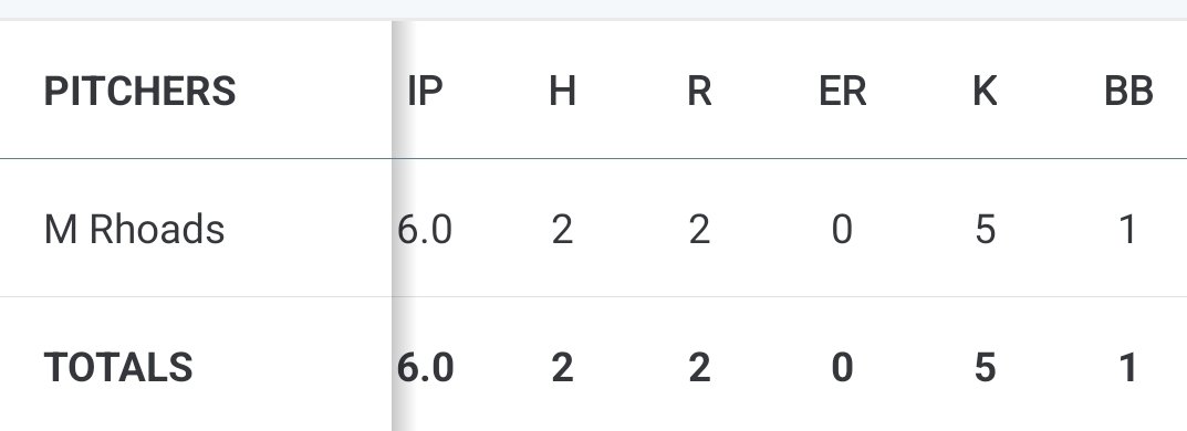 CoachNate (@rhoadsnate) on Twitter photo Couldn't pull out the win tonight, but I'm glad I got to be there to see <a href="/RhoadsMax/">Max Rhoads</a>. It's that time of year where we are usually on different fields. Kid is dialed in to start the season. Keep dealing #99 Couldn't pull out the win tonight, but I'm glad I got to be there to see <a href="/RhoadsMax/">Max Rhoads</a>. It's that time of year where we are usually on different fields. Kid is dialed in to start the season. Keep dealing #99