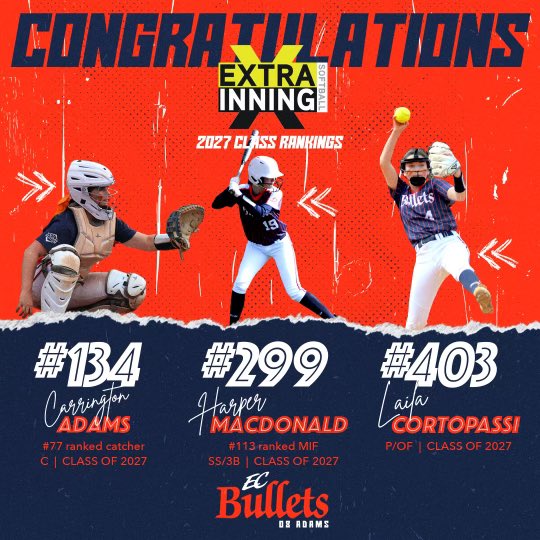 BulletsAdams16U's tweet photo. It’s time to give a shout-out to our 2027’s who are KICKING BUTT right now 💪🏼 

Congratulations to these girls for getting ranked with Extra Inning! They have such a bright future ahead of them, and we are very lucky to have them on this team! 🧡💙
#Ecbullets08 #COOLpoints https://t.co/wDdnObvf6A