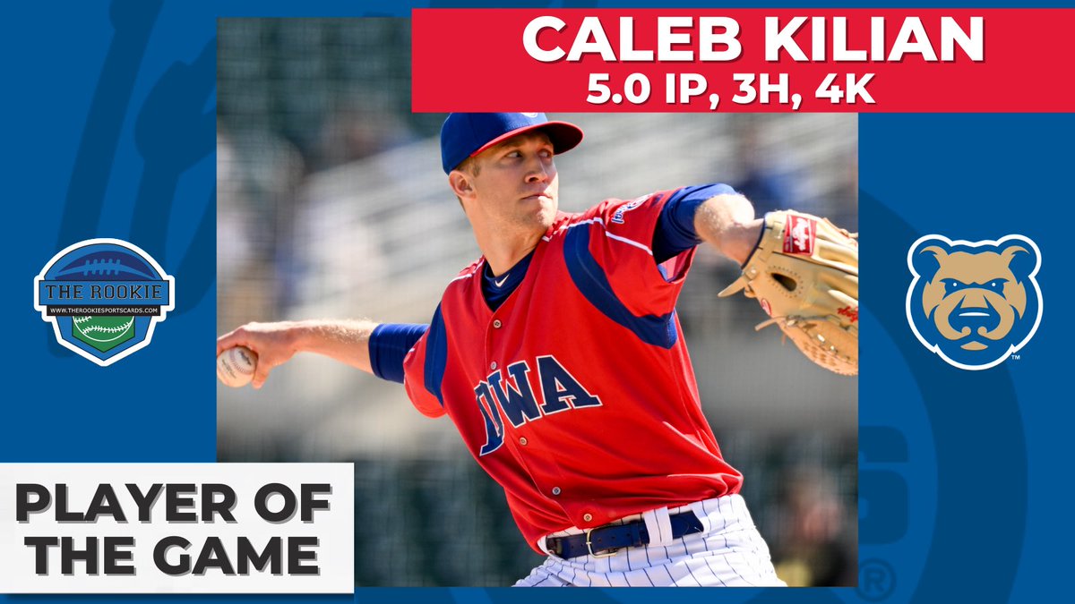 Earning his first win of the year, Caleb Kilian is your <a href="/Therookiedsmia/">The Rookie</a> Player of the Game.