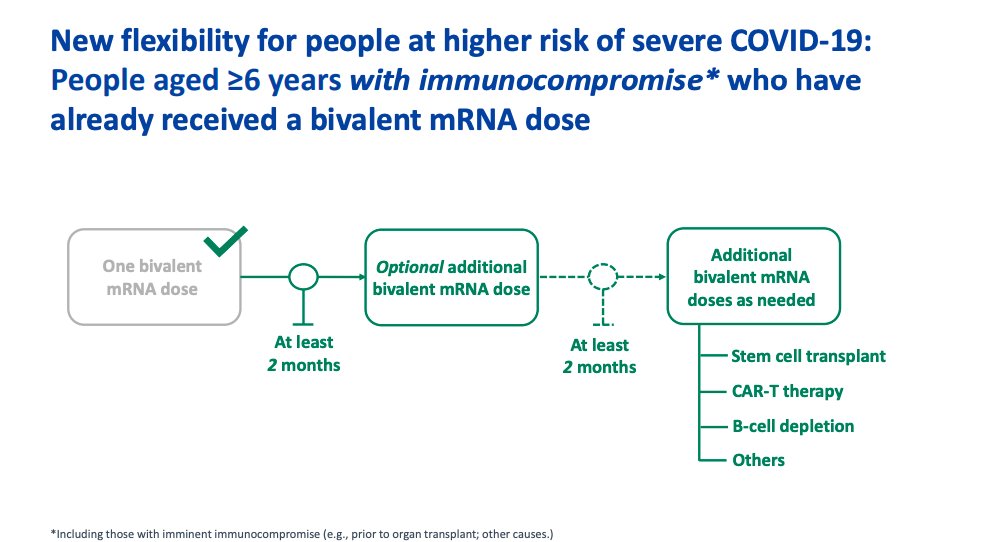James McMahon (@j_h_mcmahon) on Twitter photo Interesting new plan for bivalent mRNA boosting for immunocompromised from <a href="/CDCgov/">CDC</a> 2 monthly interval proposed. bit.ly/3onaQoB
<a href="/BOOSTICStudy/">BOOST-IC</a> comparing single versus 3 monthly boosting of bivalent mRNA vaccines <a href="/drdavidwjg/">Dr David Griffin 🦠🧫💉</a> <a href="/ProfSharonLewin/">Sharon Lewin</a> <a href="/snelling_tom/">Tom</a> <a href="/mdymock25/">Michael Dymock</a> Interesting new plan for bivalent mRNA boosting for immunocompromised from <a href="/CDCgov/">CDC</a> 2 monthly interval proposed. bit.ly/3onaQoB
<a href="/BOOSTICStudy/">BOOST-IC</a> comparing single versus 3 monthly boosting of bivalent mRNA vaccines <a href="/drdavidwjg/">Dr David Griffin 🦠🧫💉</a> <a href="/ProfSharonLewin/">Sharon Lewin</a> <a href="/snelling_tom/">Tom</a> <a href="/mdymock25/">Michael Dymock</a>