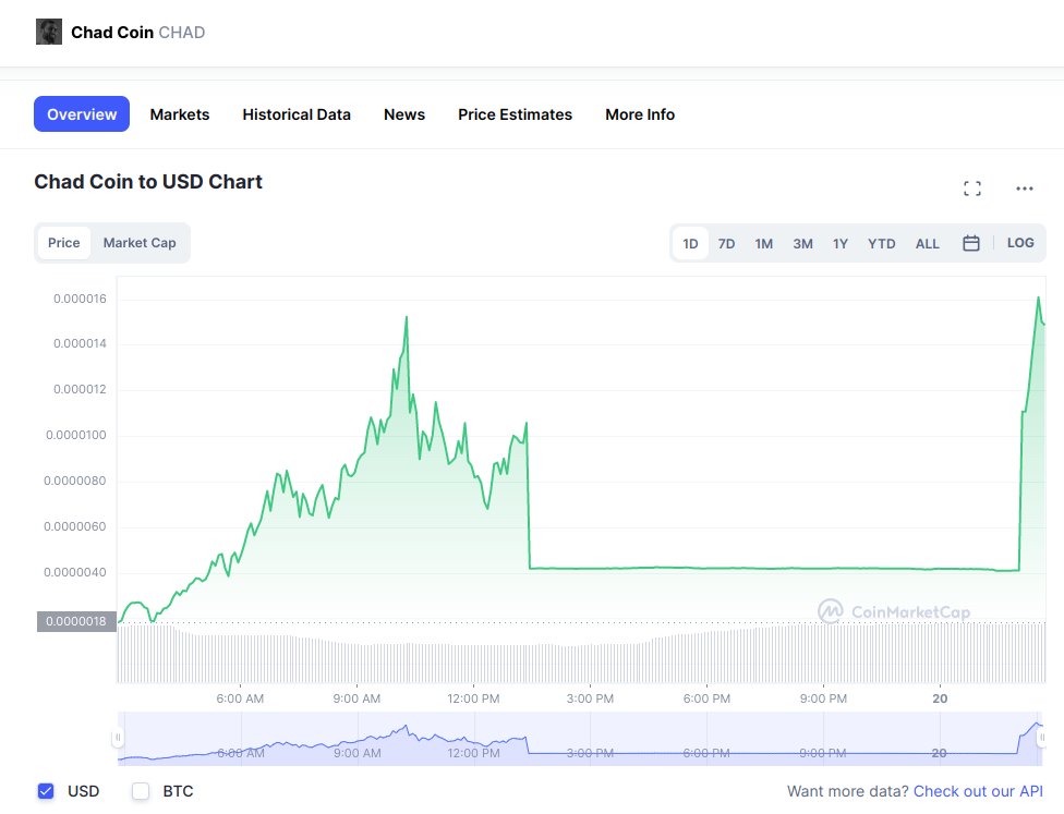 GigaChad price now, Live CHAD price, marketcap, chart, and info