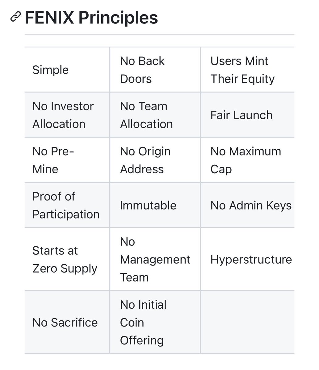 mrJackLevin's tweet image. $FENIX is coming at the end of the Month and probably will burn a lot of $XEN. 
Some say, it’s better than $HEX.  github.com/atomizexyz/lit… 
Here is why: