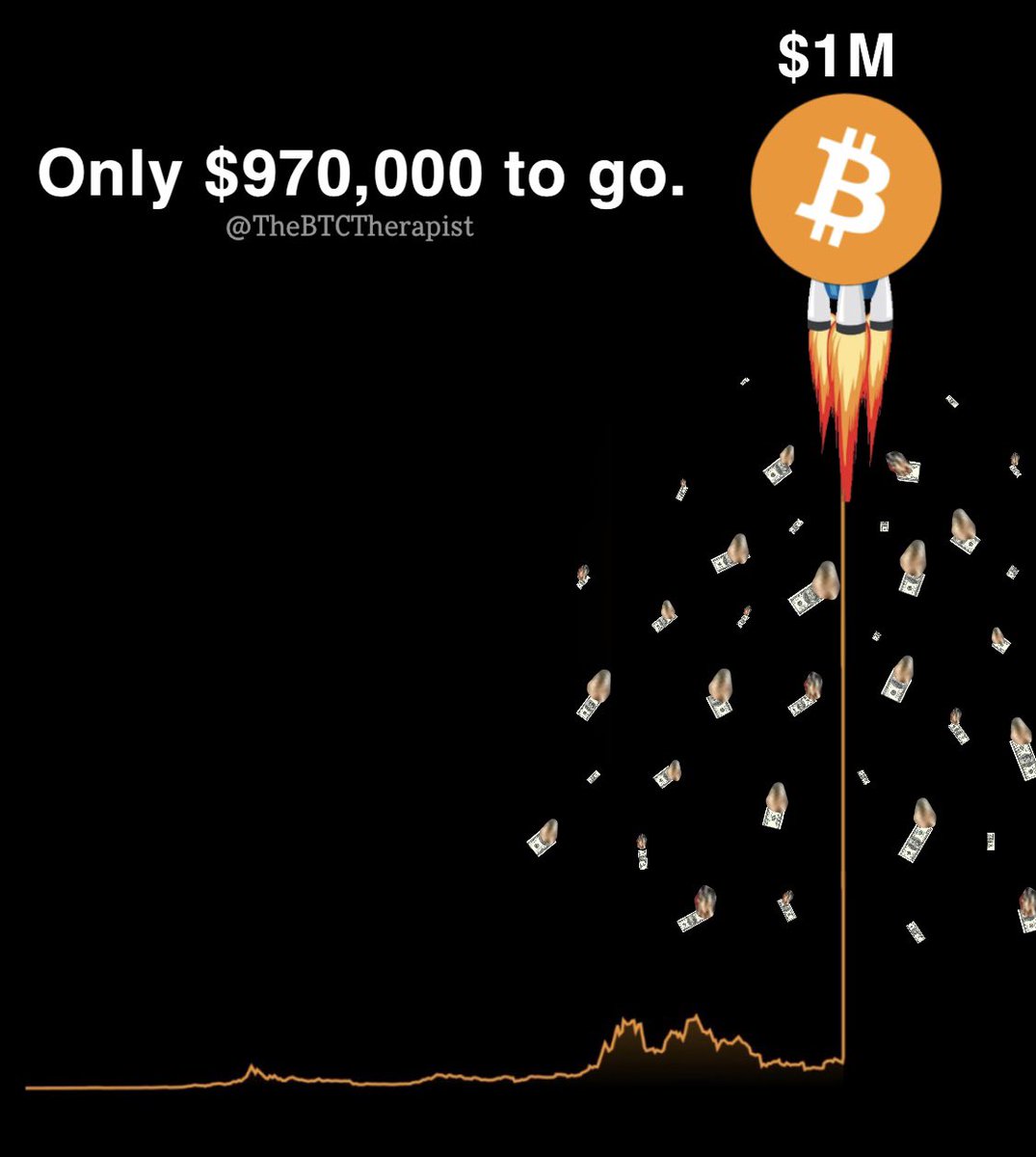 cryptoimf's tweet photo. The Dollar’s days are numbered. #BTC https://t.co/el13MBLCbY