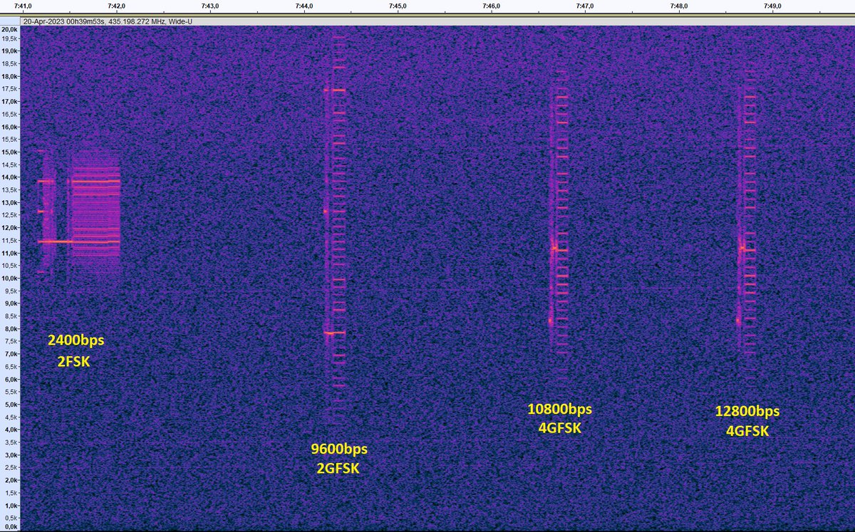 Electrolab_Fr's tweet photo. As a hackerspace dedicated to scientific and technical education, we sent a « libre » radio board in space, and the in-flight validation procedure is going perfectly !
Many thanks to our partner @amsatf for this adventure, and to @uvsqsat  and @Adrelys_com for the opportunity ! https://t.co/iqHdR1S4FC