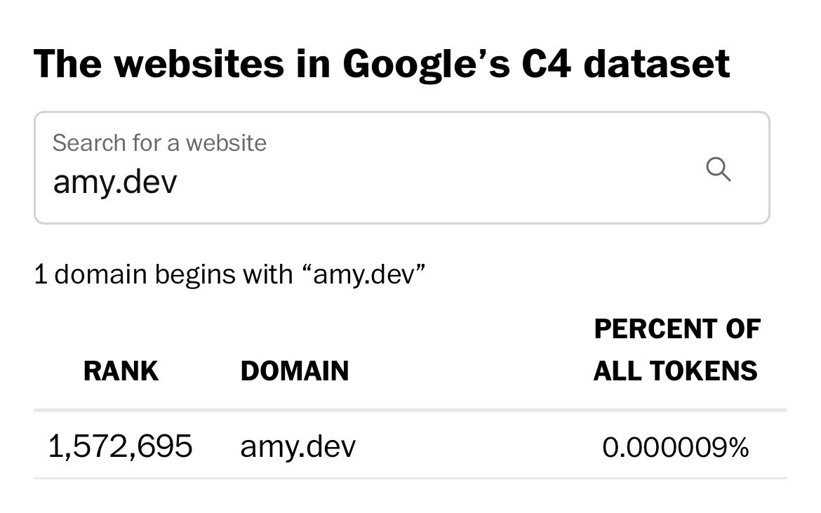 amy nguyen tweet media