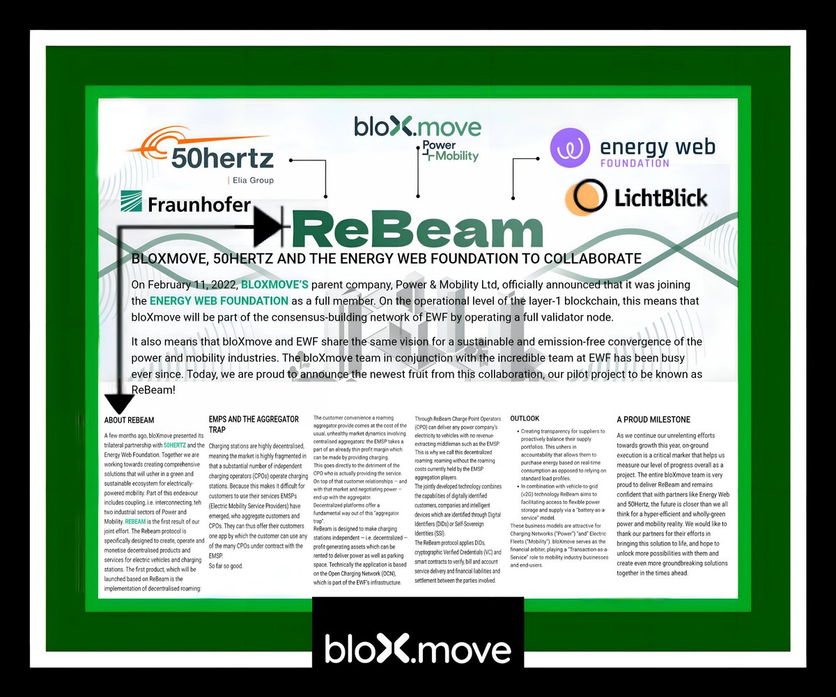 What if power providers, mobility companies, and end-users could be united under a common platform to build a frictionless, unified charging experience? @BloXmove $BLXM in collaboration with @50Hertzcom @energywebx @LichtBlick_de and @fraunhoferiao will bring you Rebeam Protocol.