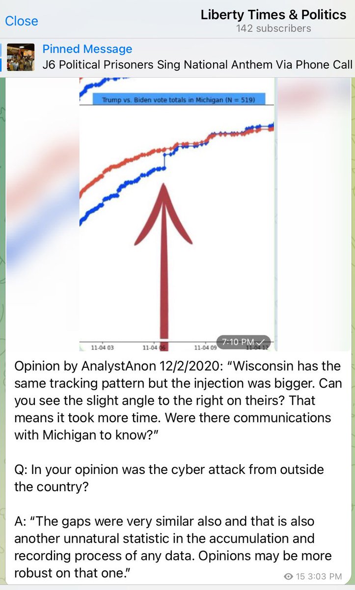 DM3710Liberty's tweet image. #ElectionFraud #ForeignElectionInterference #CyberCrime

“Data dump &amp;amp; added tracking algorithms corrupted the ballot tabulation.”