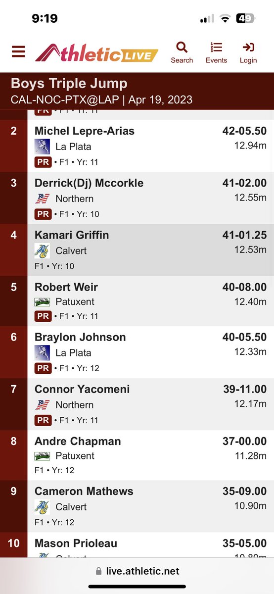 braylon4johnson's tweet photo. PR ALERT! New 4x4, 4x2, and triple jump pr. first 40’ jump ever. super proud of our team today. 10-0. https://t.co/m0TxbuQtCe