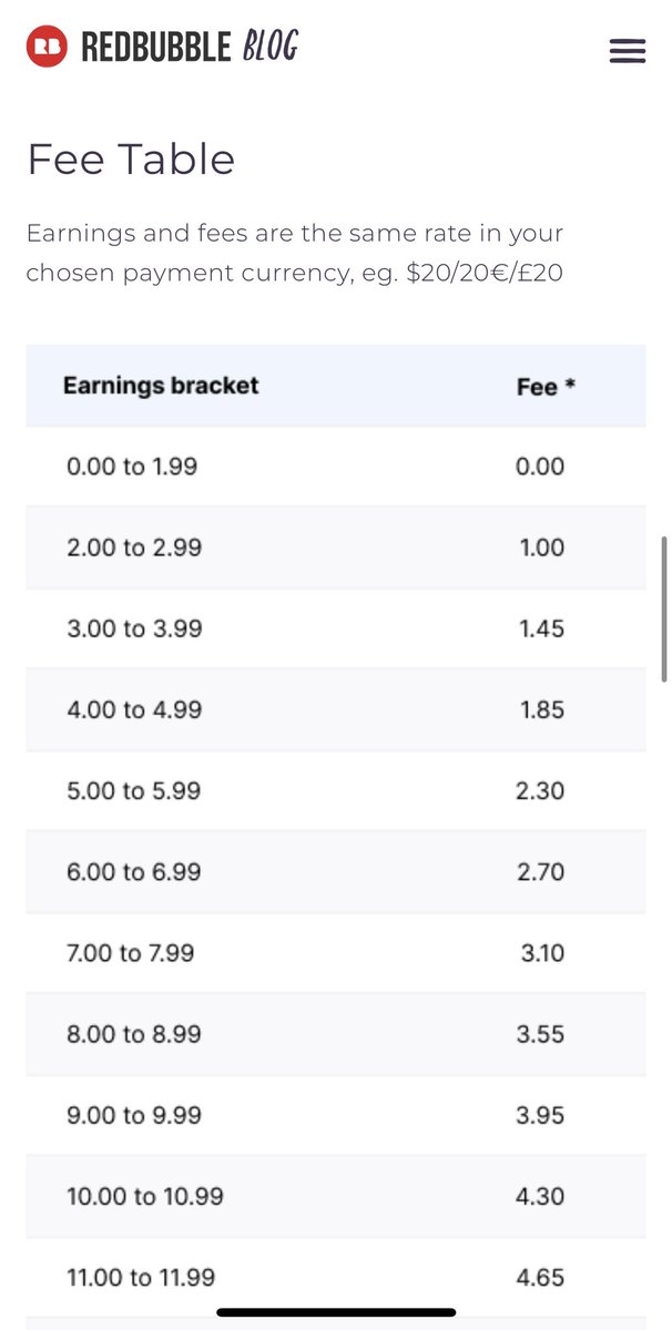 RedBubble somehow outdid the new Society6 fees by a mile.