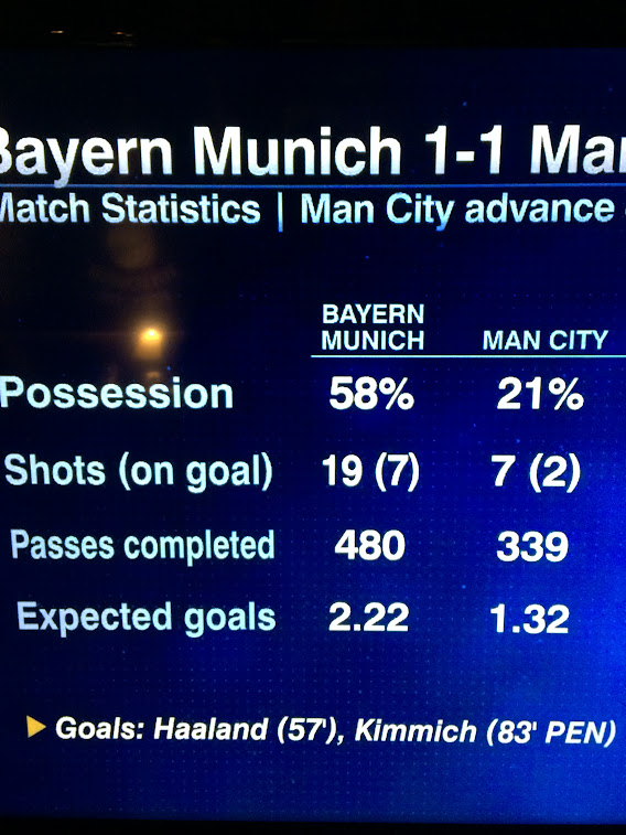 webbrewers's tweet image. #FCExtraTime Was Don doing the graphics?