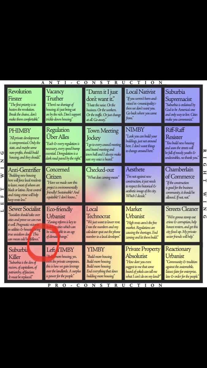 Somewhere in that oval depending on the day.