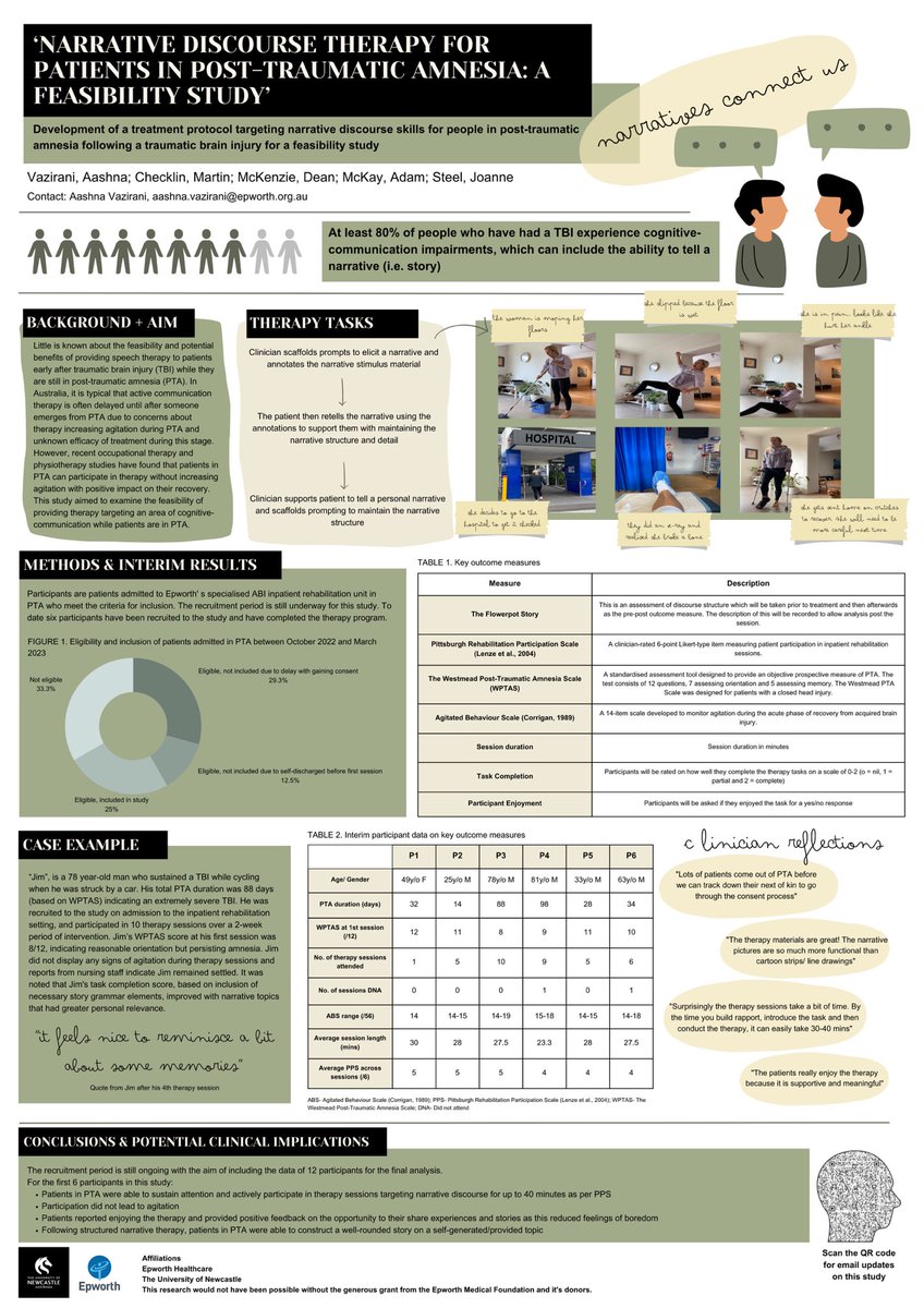 AashnaVazirani's tweet photo. Had an amazing week in Ireland attending the #IBIA2023 #worldcongress on Brain Injury and getting to share some updates on a study I am doing with @DrJoSteel @adamjdmckay and Martin Checklin. https://t.co/3WxxsSmFNs