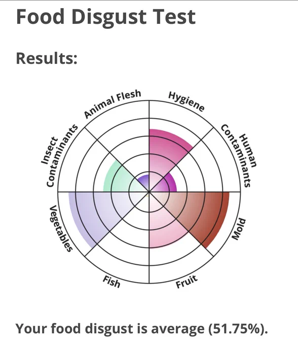 why are so many people lax about MOLD of all things (the vegetables bit is high bec i dont like vegetables oops) 