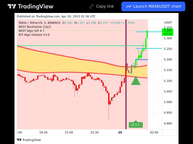 TradingView trade MASK 5 minutes