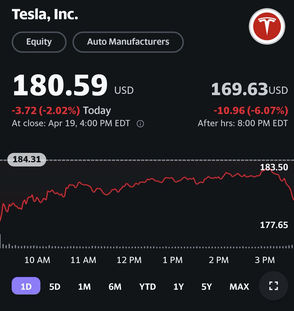 Alex on Twitter: "RT @TeslaSynopsis: Tesla's down after hours on the