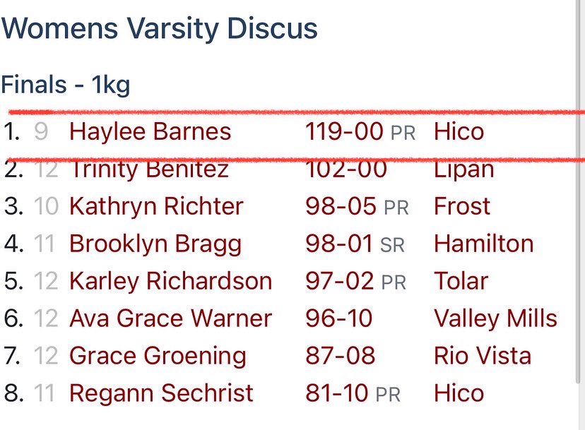 Throws_byKai's tweet photo. On to Regionals for Freshmen Haylee Barnes with a ne w PR of 119’. Excited to see what’s to come in the future! https://t.co/1Q75u7ooJv