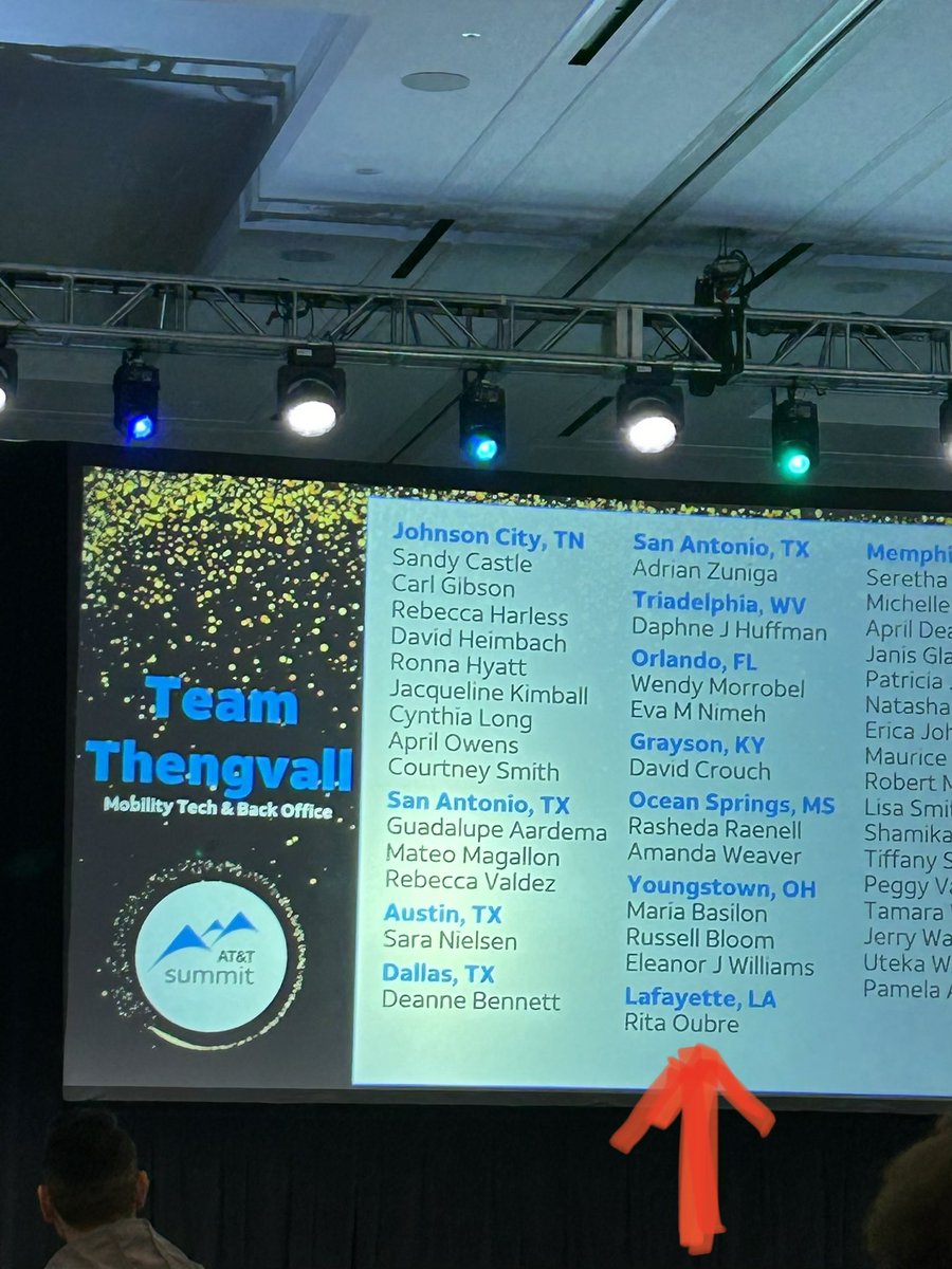 BRCC Stellar Super Stars (@brcallcenter) on Twitter photo Congratulations to our very own from the Red Stick. Rita Oubre we are so very proud of you. 🫶🏽🎉🎊🤩
#mbcgoodstuff #raisingtheflagg #BRProud #LifeAtAtt @Cg8290attcom1 <a href="/RitaOubre/">Rita Oubre</a> Congratulations to our very own from the Red Stick. Rita Oubre we are so very proud of you. 🫶🏽🎉🎊🤩
#mbcgoodstuff #raisingtheflagg #BRProud #LifeAtAtt @Cg8290attcom1 <a href="/RitaOubre/">Rita Oubre</a>