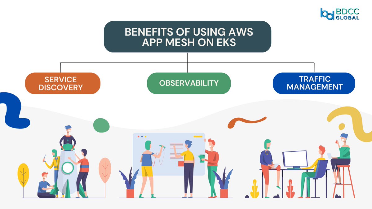 iamukeshb's tweet image. App Mesh on EKS simplifies the communication between microservices in the following ways.
bdccglobal.com/top-devops-com…
#AppMesh #App #devopssolution #devopsservicescompany #devopsserviceproviders #devopsservice #benefitsofAWS #observability #servicediscovery #trafficmanagement