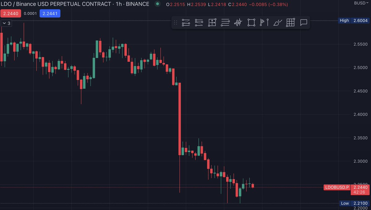goldportra's tweet photo. @InvestingWithMK question, how do we know if this kinds of situations develops to a DBR or DBD? https://t.co/SrF2aEwU8x