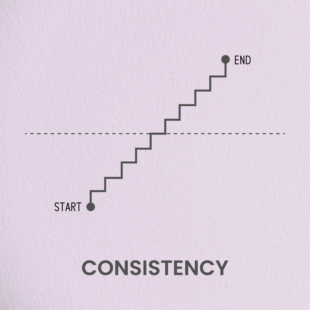 ASKUS_Way's tweet photo. Line Graph π
Follow @ASKUS_Way to add daily value to your life!
Providing Value Through Visual πΌ
#motivation #visualthinking #process #Growth #success #Selfdevelopment #AskusWay https://t.co/L0GDacsGGG