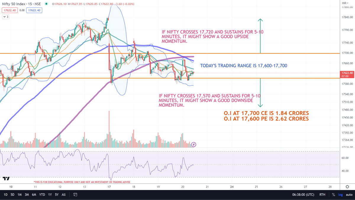 radhey1984's tweet photo. #Nifty50 #StockMarketindia #stockstowatch #StocksToBuy
Nifty Breakout, Support, and Intraday Trading Levels.
(Spot Levels)
#stockboxtech #stockbox https://t.co/PvOrQFMdyd