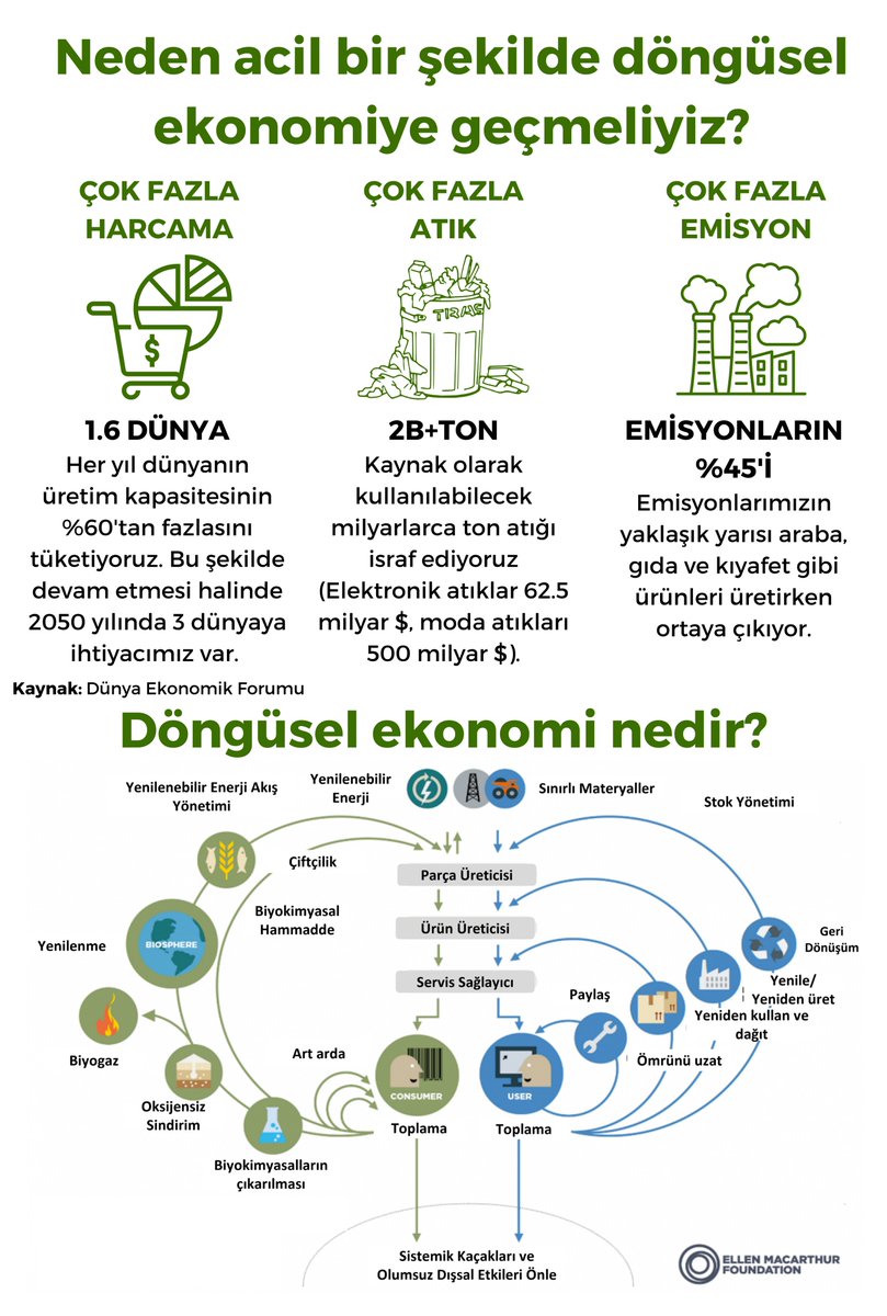 📌 Neden acil bir şekilde döngüsel ekonomiye geçmeliyiz?👇+