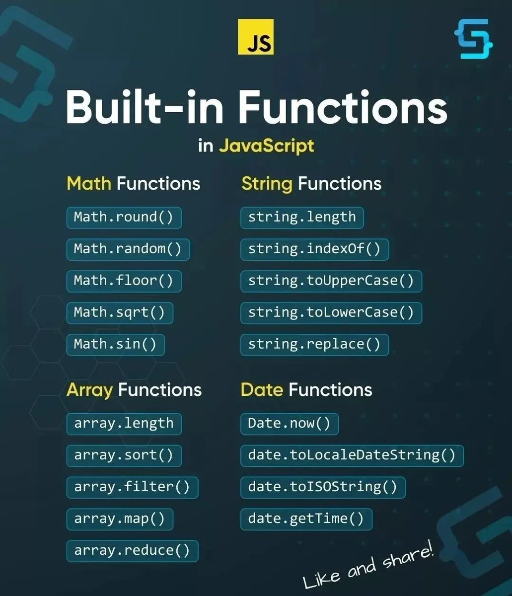 DevMuzzammil's tweet photo. JS Built-in Functions Cheatsheet https://t.co/P8E5phq5BC