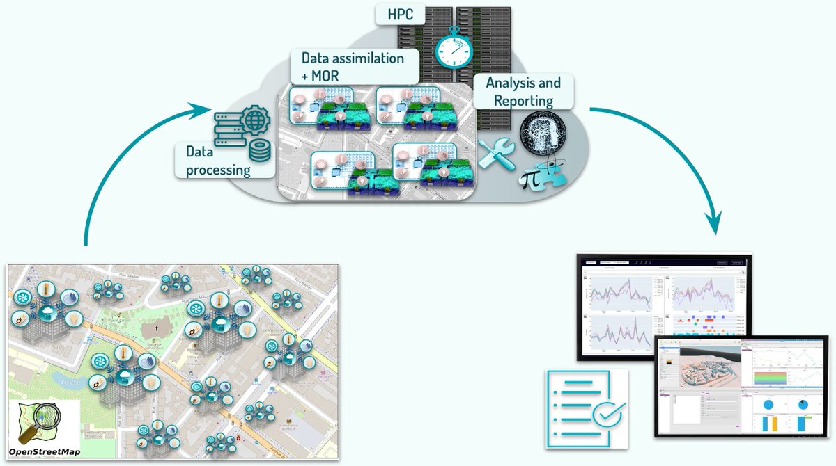 HiDALGO2 | Centre of Excellence tweet media