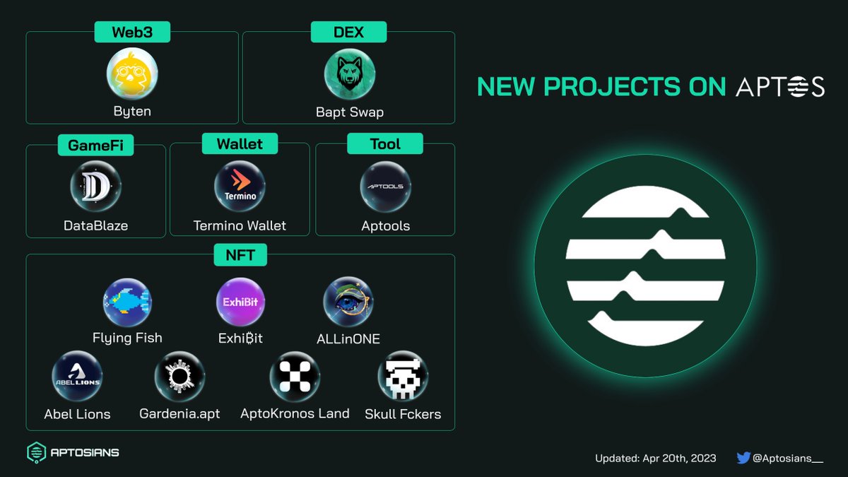 Aptosians__'s tweet photo. 1/7

NEW PROJECTS ON #APTOS🔔

@Aptos_Network is expanding with more new projects, which can be "hidden gems" in the future!

So, how many new projects are there in Aptos Ecosystem? https://t.co/OlONv6cYXD