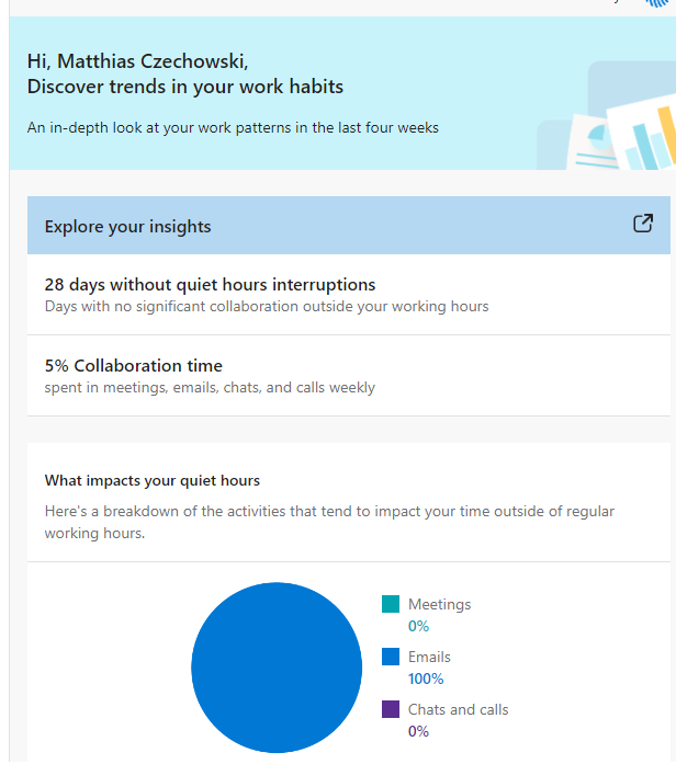 BavYeti's tweet photo. Deep insight, that I receive emails outside regular working hours. Thank you Microsoft 🙏🏻 https://t.co/ELE5ZSX401