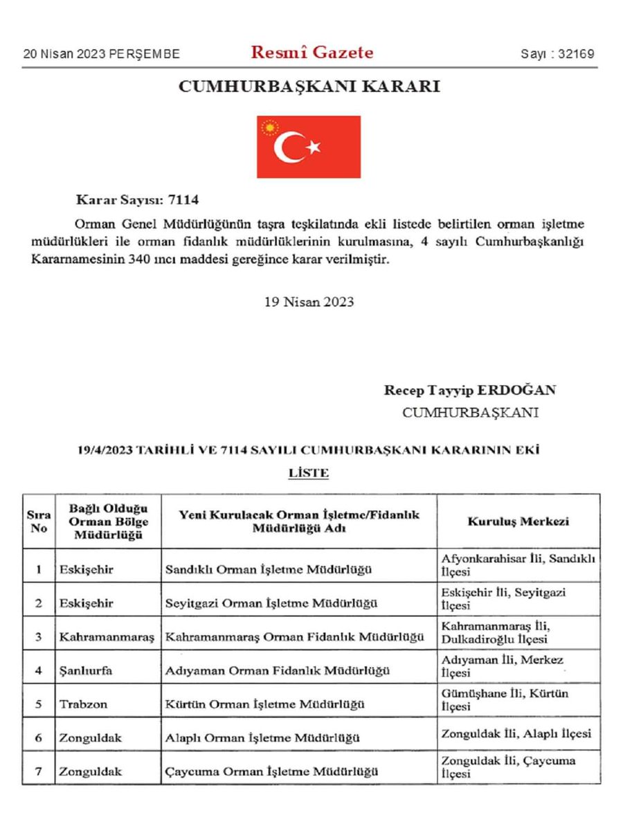 zonguldakobm's tweet photo. Cumhurbaşkanımız Sn Recep Tayyip Erdoğan'ın tensipleriyle 7114 Sayılı Karar ve 4 sayılı Cumhurbaşkanlığı Kararnamesinin 340.maddesi gereğince Alaplı ve Çaycuma Orman  İşletme Müdürlükleri kurulması 20 Nisan 2023 tarih ve 32169 sayılı Resmi Gazetede yayımlanarak yürürlüğe girdi https://t.co/esMVdSptV3