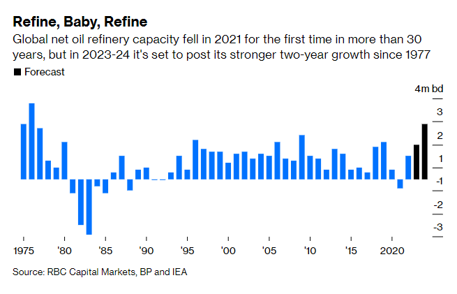 Javier Blas tweet media
