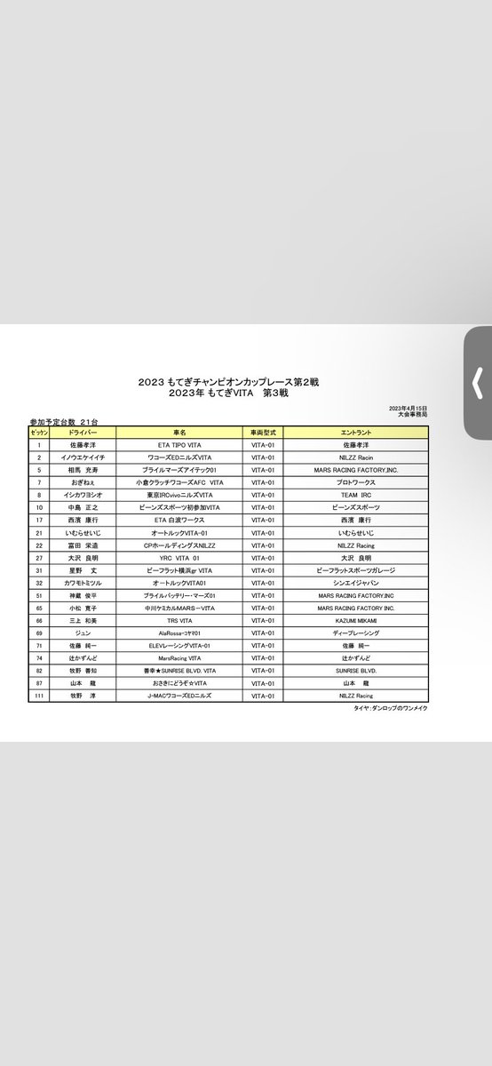 starsydney94's tweet photo. 今週末もてぎでVITA trophyが開幕するのでELEV Racing Dreamより参戦いたします❗️🏎️🏁
後期型での初のレースでワクドキですが楽しめたらと思っています😊🤲
#71 ELEV Racing VITA-01 佐藤純一の応援をよろしくお願いします❗️🙇
#VITAtrophy
#ELEVRacingDream
#モビリティリゾートもてぎ
#中年の星 https://t.co/NpzH8ck1rZ