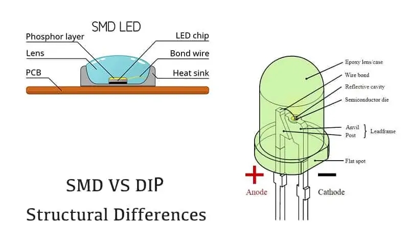 TuLemonen58048's tweet image. 5mm Oval LED Diode

Mdel: 5mm LED Diode
Colloid shape: Oval
Colloid color: Diffused (Green color)
Emitting color: Pure green color
Current: 20mA
Voltage: 2.7-3.2V
Luminous intensity: 4000-6000mcd
Wavelength: 515-525nm
Beam angle: 30~110 degree #Displayled #dip #DigitalMarketing