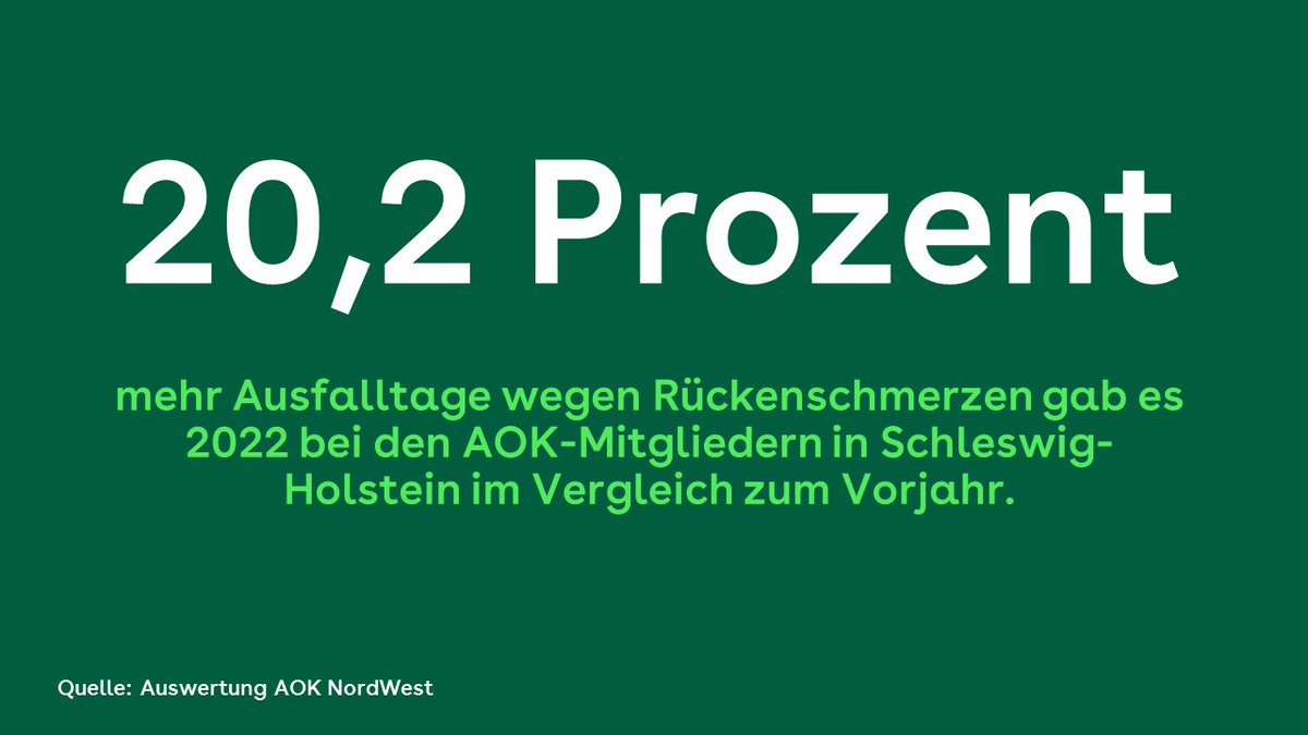 AOK NordWest tweet media