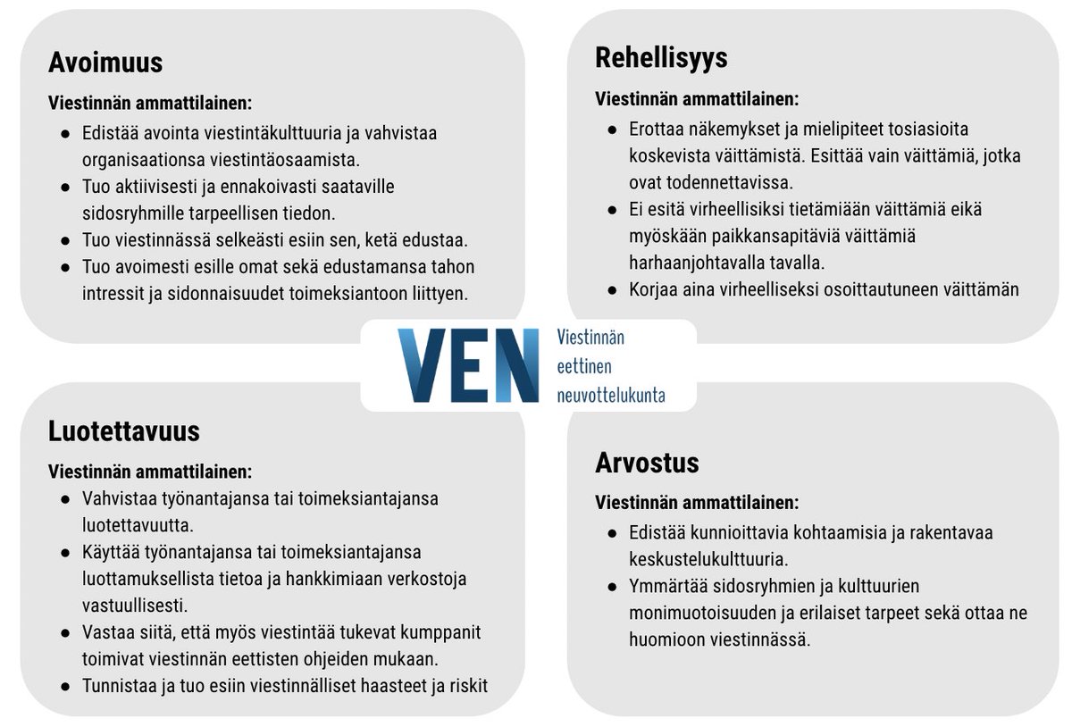 Tänään lanseerattiin uudistetut #ViestinnänEettisetOhjeet, jotka koostuvat neljästä teemasta. Näihin on sitoutunut yli 5000 suomalaista viestinnän ammattilaista 👏 #viestintä #VEN #etiikka @ProComRy @JAT_ry @Viestijat @marketing_fin