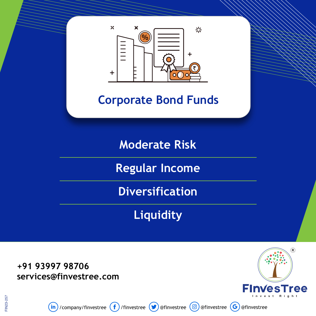finvestree's tweet photo. Corporate Bond Funds are debt mutual funds that invest in fixed-income securities issued by corporations. They provide regular income with moderate risk and offer diversification benefits. Contact FInvesTree for more details.
#debtmutualfunds #investment #mutualfund #FInvesTree https://t.co/rqGKovad20