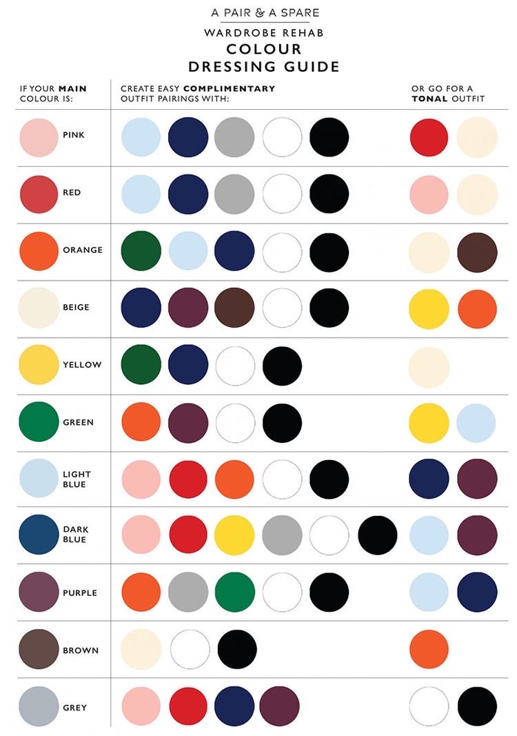 532am_'s tweet photo. color dressing guide คือประมานนี้เลย มีให้เห็นใน Pinterest เยอะมาก ใครแมทช์สีไม่เก่ง คิดอะไรไม่ออก ลองดูแบบนี้เป็นตัวอย่างได้เลย หรือจะดูที่เราแมทช์ไว้ให้แล้วก็ไม่ติด 🩵 ! https://t.co/40a4WL1SMB