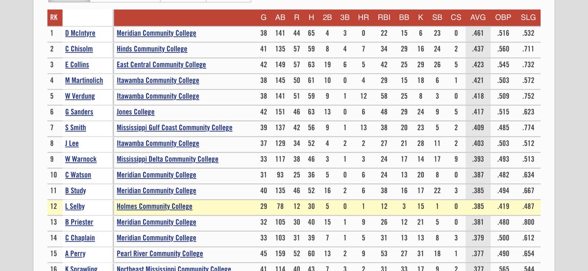 Pete Young Baseball tweet media